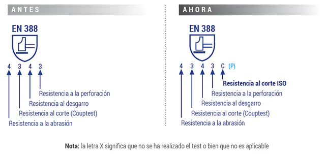 Normativa EN388